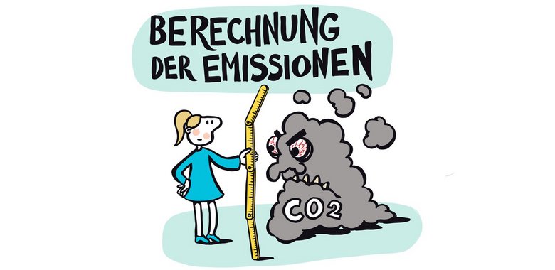 Berechnung der Emissionen